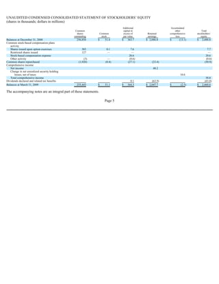Price T Rowe Group Inc 