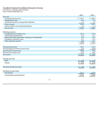 Price T Rowe Group Inc 