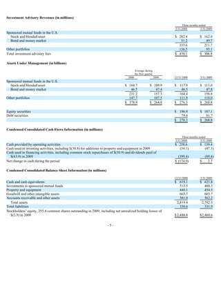 Price T Rowe Group Inc 