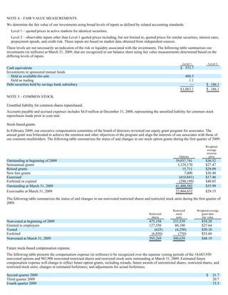 Price T Rowe Group Inc 
