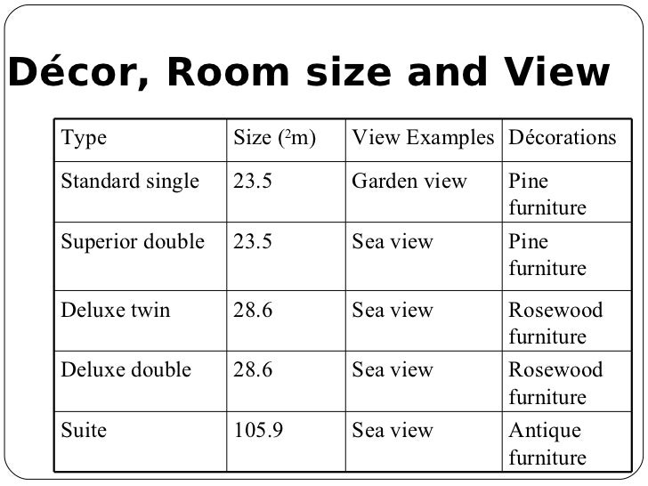 13341345 3 front office accommodation product and hotel guest standard hotel room size