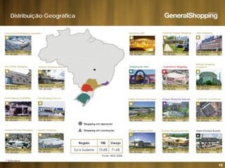 Distribuição Geográfica
Internacional Shopping Guarulhos Shopping Light Prudente Parque Shopping Auto Shopping
8
10.276
56
ABL total (m2)
No. de lojas
14.140
134
ABL total (m2)
No. de lojas
ABL total (m2)
No. de lojas
11.477
80
75.958
292
ABL total (m2)
No. de lojas
Top Center Shopping Shopping do Vale Cascavel JL Shopping
Unimart Shopping
CampinasUnimart Shopping Atibaia
Poli Shopping Guarulhos Poli Shopping Osasco Outlet Premium São Paulo Centro de ConvençõesParque Shopping Sulacap
16.487
94
ABL total (m2)
No. de lojas
8.877
80
ABL total (m2)
No. de lojas
10.233
91
ABL total (m2)
No. de lojas
6.369
67
ABL total (m2)
No. de lojas
16.245(1)
ND
ABL total (m2)
No. de lojas
Shopping em operação
25.730
NA
ABL total (m2)
No. de lojas
17.716
90
ABL total (m2)
No. de lojas
29.932
165 (1)
(1)ABL total (m2)
No. de lojas
4.527
52
ABL total (m2)
No. de lojas
3.218
19
ABL total (m2)
No. de lojas
(1)
Santana Parque Shopping Suzano Shopping Shopping em construção Outlet Premium Brasília
Região PIB Varejo
Parque Shopping Maia
Guarulhos
Parque Shopping Barueri
10
26.538
176
ABL total (m2)
No. de lojas
19.583
174
ABL total (m2)
No. de lojas
16.479
82
(1)ABL total (m2)
No. de lojas (1)
(1) Estimativa
Sul e Sudeste 72,6% 71,6%
Fonte: IBGE 2008
26.700
200
(1)ABL total (m2)
No. de lojas (1)
37.420
177
ABL total (m2)
No. de lojas
 