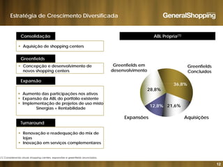 Estratégia de Crescimento Diversificada
ABL Própria(1)Consolidação
 Aquisição de shopping centers
Greenfields
Greenfields
Concluídos
Greenfields em
desenvolvimento
 Concepção e desenvolvimento de
novos shopping centers
Expansão
36 8%
 Aumento das participações nos ativos
 Expansão da ABL do portfólio existente
 Implementação de projetos de uso misto
36,8%
21 6%12 8%
28,8%
AquisiçõesExpansões
Implementação de projetos de uso misto
Sinergias + Rentabilidade
Turnaround
21,6%12,8%
 Renovação e readequação do mix de
lojas
 Inovação em serviços complementares
12
(1) Considerando atuais shopping centers, expansões e greenfields anunciados.
 