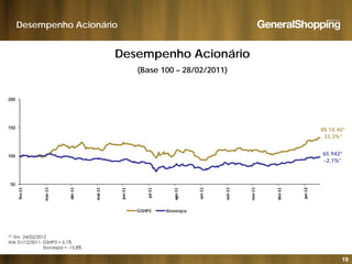Desempenho Acionário
Desempenho Acionário
(Base 100 – 28/02/2011)
200
R$ 14,40*150
200
$ ,
33,3%*
65.942*
-2,1%*
100
50
fev‐11
mar‐11
abr‐11
mai‐11
un‐11
jul‐11
go‐11
set‐11
out‐11
ov‐11
dez‐11
an‐12
f
m
a
m
ju
j
ag
s
o
n
d
j
GSHP3 Ibovespa
19
(*) Em 24/02/2012
Até 31/12/2011: GSHP3 = 5,1%
Ibovespa = -15,8%
 