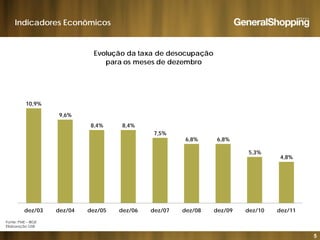 Indicadores Econômicos
Evolução da taxa de desocupação
d d bpara os meses de dezembro
10,9%
9,6%
8,4% 8,4%
7,5%
6,8% 6,8%
5,3%
4,8%
dez/03 dez/04 dez/05 dez/06 dez/07 dez/08 dez/09 dez/10 dez/11
5
dez/03 dez/04 dez/05 dez/06 dez/07 dez/08 dez/09 dez/10 dez/11
Fonte: PME – IBGE
Ellaboração GSB
 