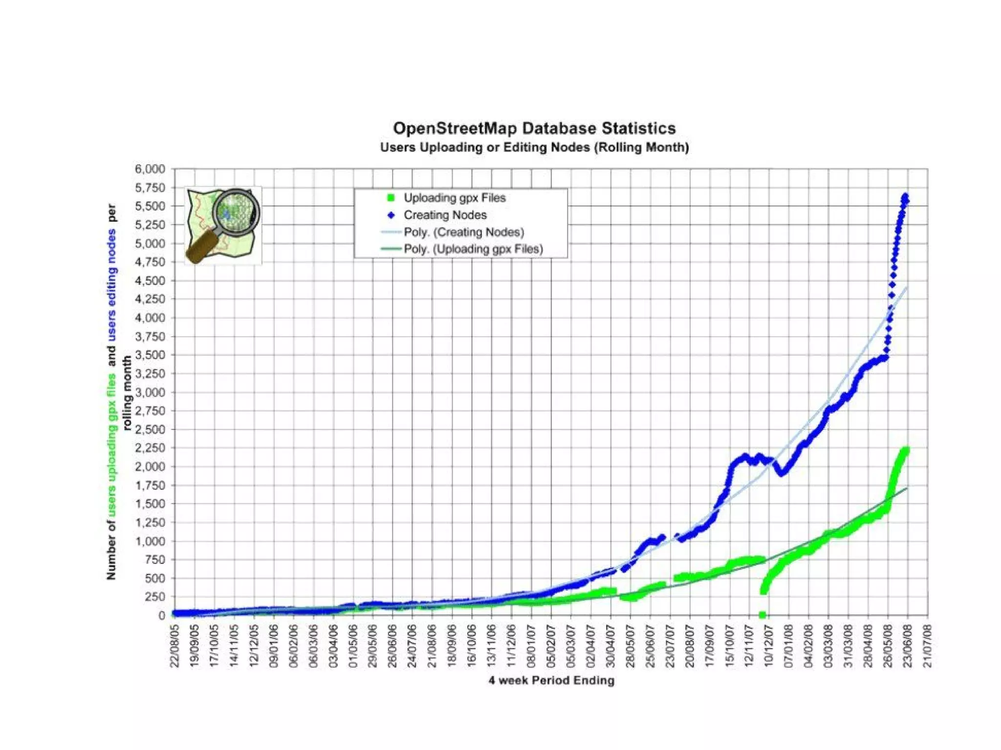 Volunteered Geographic Information and OpenStreetMap