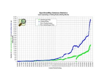 Volunteered Geographic Information and OpenStreetMap