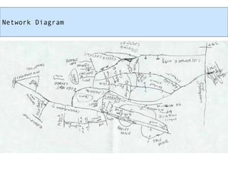 Volunteered Geographic Information and OpenStreetMap
