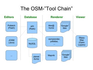 Volunteered Geographic Information and OpenStreetMap