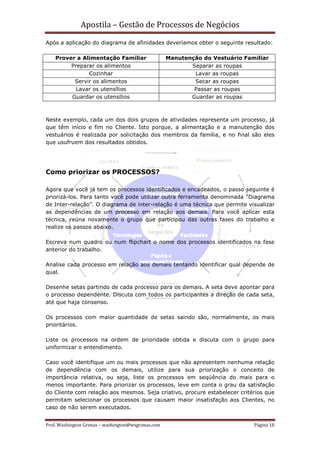 Apostila – Gestão de Processos de Negócios
Após a aplicação do diagrama de afinidades deveríamos obter o seguinte resultado:

    Prover a Alimentação Familiar                   Manutenção do Vestuário Familiar
         Preparar os alimentos                             Separar as roupas
               Cozinhar                                     Lavar as roupas
          Servir os alimentos                               Secar as roupas
           Lavar os utensílios                              Passar as roupas
         Guardar os utensílios                             Guardar as roupas



Neste exemplo, cada um dos dois grupos de atividades representa um processo, já
que têm início e fim no Cliente. Isto porque, a alimentação e a manutenção dos
vestuários é realizada por solicitação dos membros da família, e no final são eles
que usufruem dos resultados obtidos.




Como priorizar os PROCESSOS?

Agora que você já tem os processos identificados e encadeados, o passo seguinte é
priorizá-los. Para tanto você pode utilizar outra ferramenta denominada “Diagrama
de Inter-relação”. O diagrama de inter-relação é uma técnica que permite visualizar
as dependências de um processo em relação aos demais. Para você aplicar esta
técnica, reúna novamente o grupo que participou das outras fases do trabalho e
realize os passos abaixo.

Escreva num quadro ou num flipchart o nome dos processos identificados na fase
anterior do trabalho.

Analise cada processo em relação aos demais tentando identificar qual depende de
qual.

Desenhe setas partindo de cada processo para os demais. A seta deve apontar para
o processo dependente. Discuta com todos os participantes a direção de cada seta,
até que haja consenso.

Os processos com maior quantidade de setas saindo são, normalmente, os mais
prioritários.

Liste os processos na ordem de prioridade obtida e discuta com o grupo para
uniformizar o entendimento.

Caso você identifique um ou mais processos que não apresentem nenhuma relação
de dependência com os demais, utilize para sua priorização o conceito de
importância relativa, ou seja, liste os processos em seqüência do mais para o
menos importante. Para priorizar os processos, leve em conta o grau da satisfação
do Cliente com relação aos mesmos. Seja criativo, procure estabelecer critérios que
permitam selecionar os processos que causam maior insatisfação aos Clientes, no
caso de não serem executados.


Prof. Washington Grimas – washington@wsgrimas.com                              Página 10
 