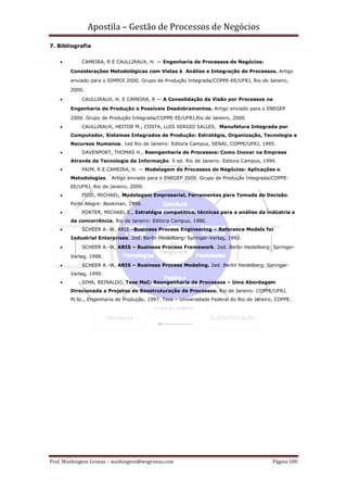 Apostila – Gestão de Processos de Negócios
7. Bibliografia


    •       CAMEIRA, R E CAULLIRAUX, H. — Engenharia de Processos de Negócios:

        Considerações Metodológicas com Vistas à Análise e Integração de Processos. Artigo
        enviado para o SIMPOI 2000. Grupo de Produção Integrada/COPPE-EE/UFRJ, Rio de Janeiro,
        2000.

    •       CAULLIRAUX, H. E CAMEIRA, R — A Consolidação da Visão por Processos na
        Engenharia de Produção e Possíveis Desdobramentos. Artigo enviado para o ENEGEP
        2000. Grupo de Produção Integrada/COPPE-EE/UFRJ,Rio de Janeiro, 2000.
    •       CAULLIRAUX, HEITOR M., COSTA, LUIS SERGIO SALLES, Manufatura Integrada por
        Computador, Sistemas Integrados de Produção: Estratégia, Organização, Tecnologia e
        Recursos Humanos. 1ed Rio de Janeiro: Editora Campus, SENAI, COPPE/UFRJ, 1995.
    •       DAVENPORT, THOMAS H., Reengenharia de Processos: Como Inovar na Empresa
        Através da Tecnologia da Informação. 5 ed. Rio de Janeiro: Editora Campus, 1994.
    •       PAIM, R E CAMEIRA, H. — Modelagem de Processos de Negócios: Aplicações e
        Metodologias. Artigo enviado para o ENEGEP 2000. Grupo de Produção Integrada/COPPE-
        EE/UFRJ, Rio de Janeiro, 2000.
    •       PIDD, MICHAEL, Modelagem Empresarial, Ferramentas para Tomada de Decisão.
        Porto Alegre: Bookman, 1998.
    •       PORTER, MICHAEL E., Estratégia competitiva, técnicas para a análise da indústria e
        da concorrência, Rio de Janeiro: Editora Campus, 1986.
    •       SCHEER A.-W, ARIS –Business Process Engineering – Reference Models for
        Industrial Enterprises. 2ed. Berlin Heidelberg: Springer-Varlag, 1992.
    •       SCHEER A.-W, ARIS – Business Process Framework. 2ed. Berlin Heidelberg: Springer-
        Varlag, 1998.
    •       SCHEER A.-W, ARIS – Business Process Modeling. 2ed. Berlin Heidelberg: Springer-
        Varlag, 1999.
    •       SIMA, REINALDO, Tese MsC: Reengenharia de Processos – Uma Abordagem
        Direcionada a Projetos de Reestruturação de Processos. Rio de Janeiro: COPPE/UFRJ,
        M.Sc., Engenharia de Produção, 1997. Tese – Universidade Federal do Rio de Janeiro, COPPE.




Prof. Washington Grimas – washington@wsgrimas.com                                         Página 100
 