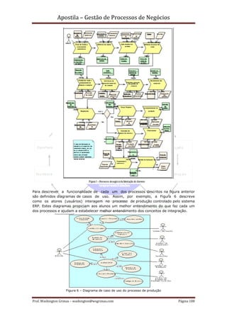 Apostila – Gestão de Processos de Negócios




Para descrever a funcionalidade de cada um dos processos descritos na figura anterior
são definidos diagramas de casos de uso. Assim, por exemplo, a Figura 6 descreve
como os atores (usuários) interagem no processo de produção controlado pelo sistema
ERP. Estes diagramas propiciam aos alunos um melhor entendimento do que faz cada um
dos processos e ajudam a estabelecer melhor entendimento dos conceitos de integração.




                    Figura 6 – Diagrama de caso de uso do processo de produção


Prof. Washington Grimas – washington@wsgrimas.com                                Página 108
 