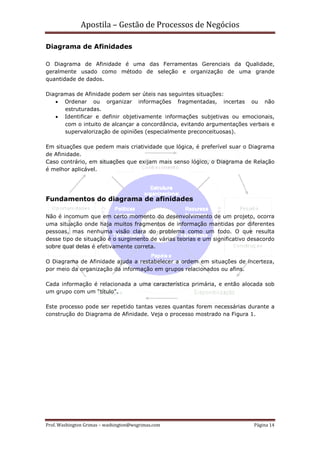 Apostila – Gestão de Processos de Negócios

Diagrama de Afinidades

O Diagrama de Afinidade é uma das Ferramentas Gerenciais da Qualidade,
geralmente usado como método de seleção e organização de uma grande
quantidade de dados.

Diagramas de Afinidade podem ser úteis nas seguintes situações:
   • Ordenar ou organizar informações fragmentadas, incertas ou não
      estruturadas.
   • Identificar e definir objetivamente informações subjetivas ou emocionais,
      com o intuito de alcançar a concordância, evitando argumentações verbais e
      supervalorização de opiniões (especialmente preconceituosas).

Em situações que pedem mais criatividade que lógica, é preferível suar o Diagrama
de Afinidade.
Caso contrário, em situações que exijam mais senso lógico, o Diagrama de Relação
é melhor aplicável.




Fundamentos do diagrama de afinidades

Não é incomum que em certo momento do desenvolvimento de um projeto, ocorra
uma situação onde haja muitos fragmentos de informação mantidas por diferentes
pessoas, mas nenhuma visão clara do problema como um todo. O que resulta
desse tipo de situação é o surgimento de várias teorias e um significativo desacordo
sobre qual delas é efetivamente correta.

O Diagrama de Afinidade ajuda a restabelecer a ordem em situações de incerteza,
por meio da organização da informação em grupos relacionados ou afins.

Cada informação é relacionada a uma característica primária, e então alocada sob
um grupo com um “título”.

Este processo pode ser repetido tantas vezes quantas forem necessárias durante a
construção do Diagrama de Afinidade. Veja o processo mostrado na Figura 1.




Prof. Washington Grimas – washington@wsgrimas.com                           Página 14
 