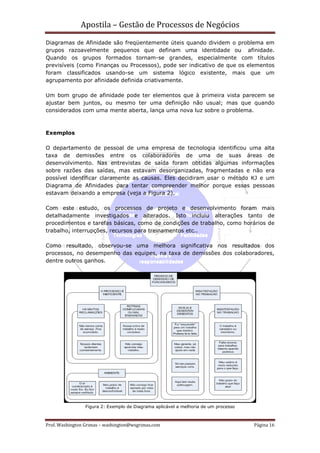 Apostila – Gestão de Processos de Negócios
Diagramas de Afinidade são freqüentemente úteis quando dividem o problema em
grupos razoavelmente pequenos que definam uma identidade ou afinidade.
Quando os grupos formados tornam-se grandes, especialmente com títulos
previsíveis (como Finanças ou Processos), pode ser indicativo de que os elementos
foram classificados usando-se um sistema lógico existente, mais que um
agrupamento por afinidade definida criativamente.

Um bom grupo de afinidade pode ter elementos que à primeira vista parecem se
ajustar bem juntos, ou mesmo ter uma definição não usual; mas que quando
considerados com uma mente aberta, lança uma nova luz sobre o problema.



Exemplos

O departamento de pessoal de uma empresa de tecnologia identificou uma alta
taxa de demissões entre os colaboradores de uma de suas áreas de
desenvolvimento. Nas entrevistas de saída foram obtidas algumas informações
sobre razões das saídas, mas estavam desorganizadas, fragmentadas e não era
possível identificar claramente as causas. Eles decidiram usar o método KJ e um
Diagrama de Afinidades para tentar compreender melhor porque essas pessoas
estavam deixando a empresa (veja a Figura 2).

Com este estudo, os processos de projeto e desenvolvimento foram mais
detalhadamente investigados e alterados. Isto incluiu alterações tanto de
procedimentos e tarefas básicas, como de condições de trabalho, como horários de
trabalho, interrupções, recursos para treinamentos etc..

Como resultado, observou-se uma melhora significativa nos resultados dos
processos, no desempenho das equipes, na taxa de demissões dos colaboradores,
dentre outros ganhos.




                Figura 2: Exemplo de Diagrama aplicável a melhoria de um processo



Prof. Washington Grimas – washington@wsgrimas.com                                   Página 16
 