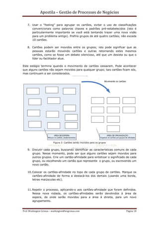 Apostila – Gestão de Processos de Negócios

    7. Usar o “feeling” para agrupar os cartões, evitar o uso de classificações
       convencionais como palavras chaves e padrões pré-estabelecidos (isto é
       particularmente importante se você está tentando trazer uma nova visão
       para um problema antigo). Prefira grupos de até quatro cartões; não exceda
       10 cartões.

    8. Cartões podem ser movidos entre os grupos; isto pode significar que as
       pessoas estarão movendo cartões e outras retornando estes mesmos
       cartões, como se fosse um debate silencioso, até que um desista ou que o
       líder ou facilitador atue.

Este estágio termina quando o movimento de cartões cessarem. Pode acontecer
que alguns cartões não sejam movidos para qualquer grupo; tais cartões ficam sós,
mas continuam a ser considerados.




                          Figura 3: Cartões sendo movidos para os grupos


    9. Discutir cada grupo, buscando identificar as características comuns de cada
       grupo. Nesse momento, pode ser que alguns cartões sejam movidos para
       outros grupos. Crie um cartão-afinidade para sintetizar o significado de cada
       grupo, ou escolhendo um cartão que represente o grupo, ou escrevendo um
       novo cartão.

    10. Colocar os cartões-afinidade no topo de cada grupo de cartões. Marque os
        cartões-afinidade de forma a destacá-los dos demais (usando uma borda,
        letras maiúsculas etc).


    11. Repetir o processo, aplicando-o aos cartões-afinidade que foram definidos.
        Nessa nova rodada, os cartões-afinidades serão devolvidos à área de
        espera, de onde serão movidos para a área à direita, para um novo
        agrupamento.


Prof. Washington Grimas – washington@wsgrimas.com                           Página 18
 
