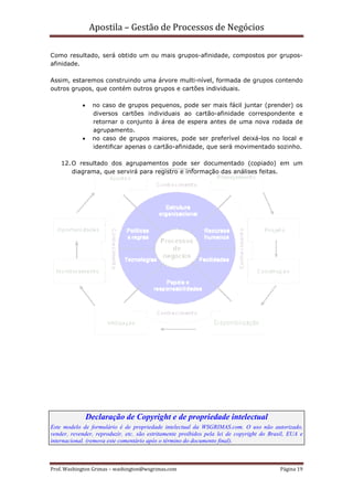 Apostila – Gestão de Processos de Negócios

Como resultado, será obtido um ou mais grupos-afinidade, compostos por grupos-
afinidade.

Assim, estaremos construindo uma árvore multi-nível, formada de grupos contendo
outros grupos, que contém outros grupos e cartões individuais.

            •     no caso de grupos pequenos, pode ser mais fácil juntar (prender) os
                  diversos cartões individuais ao cartão-afinidade correspondente e
                  retornar o conjunto à área de espera antes de uma nova rodada de
                  agrupamento.
            •     no caso de grupos maiores, pode ser preferível deixá-los no local e
                  identificar apenas o cartão-afinidade, que será movimentado sozinho.

    12. O resultado dos agrupamentos pode ser documentado (copiado) em um
        diagrama, que servirá para registro e informação das análises feitas.




                Declaração de Copyright e de propriedade intelectual
Este modelo de formulário é de propriedade intelectual da WSGRIMAS.com. O uso não autorizado,
vender, revender, reproduzir, etc. são estritamente proibidos pela lei de copyright do Brasil, EUA e
internacional. (remova este comentário após o término do documento final).



Prof. Washington Grimas – washington@wsgrimas.com                                          Página 19
 