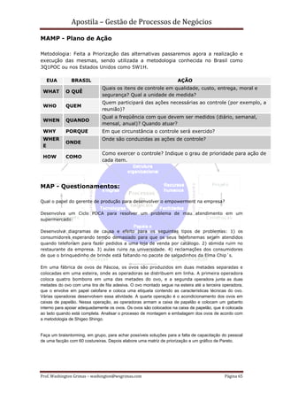 Apostila – Gestão de Processos de Negócios

MAMP - Plano de Ação

Metodologia: Feita a Priorização das alternativas passaremos agora a realização e
execução das mesmas, sendo utilizada a metodologia conhecida no Brasil como
3Q1POC ou nos Estados Unidos como 5W1H.

  EUA          BRASIL                                               AÇÃO
                              Quais os itens de controle em qualidade, custo, entrega, moral e
 WHAT       O QUÊ
                              segurança? Qual a unidade de medida?
                              Quem participará das ações necessárias ao controle (por exemplo, a
 WHO        QUEM
                              reunião)?
                              Qual a freqüência com que devem ser medidos (diário, semanal,
 WHEN       QUANDO
                              mensal, anual)? Quando atuar?
 WHY        PORQUE            Em que circunstância o controle será exercido?
 WHER                         Onde são conduzidas as ações de controle?
            ONDE
 E
                              Como exercer o controle? Indique o grau de prioridade para ação de
 HOW        COMO
                              cada item.




MAP - Questionamentos:

Qual o papel do gerente de produção para desenvolver o empowerment na empresa?

Desenvolva um Ciclo PDCA para resolver um problema de mau atendimento em um
supermercado:

Desenvolva diagramas de causa e efeito para os seguintes tipos de problemas: 1) os
consumidores esperando tempo demasiado para que os seus telefonemas sejam atendidos
quando telefonam para fazer pedidos a uma loja de venda por catálogo. 2) comida ruim no
restaurante da empresa. 3) aulas ruins na universidade. 4) reclamações dos consumidores
de que o brinquedinho de brinde está faltando no pacote de salgadinhos da Elma Chip´s.

Em uma fábrica de ovos de Páscoa, os ovos são produzidos em duas metades separadas e
colocadas em uma esteira, onde as operadoras se distribuem em linha. A primeira operadora
coloca quatro bombons em uma das metades do ovo, e a segunda operadora junta as duas
metades do ovo com uma tira de fita adesiva. O ovo montado segue na esteira até a terceira operadora,
que o envolve em papel celofane e coloca uma etiqueta contendo as características técnicas do ovo.
Várias operadoras desenvolvem essa atividade. A quarta operação é o acondicionamento dos ovos em
caixas de papelão. Nessa operação, as operadoras armam a caixa de papelão e colocam um gabarito
interno para apoiar adequadamente os ovos. Os ovos são colocados na caixa de papelão, que é colocada
ao lado quando está completa. Analisar o processo de montagem e embalagem dos ovos de acordo com
a metodologia de Shigeo Shingo.


Faça um braisntorming, em grupo, para achar possíveis soluções para a falta de capacitação do pessoal
de uma facção com 60 costureiras. Depois elabore uma matriz de priorização e um gráfico de Pareto.




Prof. Washington Grimas – washington@wsgrimas.com                                           Página 65
 