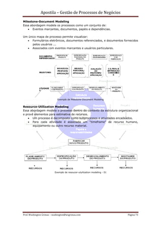 Apostila – Gestão de Processos de Negócios
Milestone-Document Modeling
Essa abordagem modela os processos como um conjunto de:
   • Eventos marcantes, documentos, papéis e dependências.

Um único mapa de processo permite visualizar:
  • Formulários eletrônicos, documentos referenciados, e documentos fornecidos
      pelos usuários ...
  • Associados com eventos marcantes e usuários particulares.




                             Exemplo de Milestone-Document Modeling


Resource-Utilization Modeling
Essa abordagem modela o processo dentro do contexto da estrutura organizacional
e provê elementos para estimativa de recursos.
    • Um processo é decomposto como subprocessos e atividades encadeados.
    • Para cada atividade é associada um “timeframe” de recurso humano,
       equipamento ou outro recurso material.




                          Exemplo de resoucer-utyilization modeling - 01




Prof. Washington Grimas – washington@wsgrimas.com                          Página 73
 