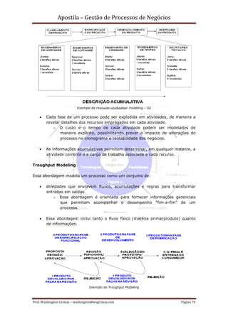 Apostila – Gestão de Processos de Negócios




                          Exemplo de resoucer-utyilization modeling – 02


    •   Cada fase de um processo pode ser explodida em atividades, de maneira a
        revelar detalhes dos recursos empregados em cada atividade.
           o O custo e o tempo de cada atividade podem ser modelados de
               maneira explícita, possibilitando prever o impacto de alterações do
               processo no cronograma e rentabilidade dos negócios.

    •   As informações acumulativas permitem determinar, em qualquer instante, a
        atividade corrente e a carga de trabalho associada a cada recurso.

Troughput Modeling

Essa abordagem modela um processo como um conjunto de:

    •   atividades que envolvem fluxos, acumulações e regras para transformar
        entradas em saídas.
            o Essa abordagem é orientada para fornecer informações gerenciais
               que permitam acompanhar o desempenho “fim-a-fim” de um
               processo.

    •   Essa abordagem inclui tanto o fluxo físico (matéria prima/produto) quanto
        de informações.




                                  Exemplo de Troughput Modeling



Prof. Washington Grimas – washington@wsgrimas.com                          Página 74
 