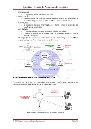 Apostila – Gestão de Processos de Negócios
        PREPARAÇÃO:
           o O cliente propõe o trabalho a ser feito.
        NEGOCIAÇÃO:
           o Pode envolver um cliclo de ofertas e contra-ofertas até que cliente e
              executor cheguem num acordo quanto a tarefa a ser realizada.
        EXECUÇÃO:
           o O executor devolve informações ao cliente sobre a execução da
              tarefa até a conclusão.
        ACEITAÇÃO:
           o O cliente avalia o trabalho, aceita ou solicita correções.
           o Quando o cliente dá o aceite final, o processo move-se para o
              próximo milestone.
        O mapa do processo “completo” contém uma combinação de workflows
        sequenciais, paralelos, concorrentes e condicionais.




                              Exemplo de Transactional Modeling - 03




Relacionamento entre Pessoas e Tarefas

O sistema de workflow é responsável por atribuir tarefas que precisam ser
realizadas para as pessoas necessárias para executá-las.




                     Exemplo de relacionamento (pessoas e tarefas)




Prof. Washington Grimas – washington@wsgrimas.com                         Página 76
 