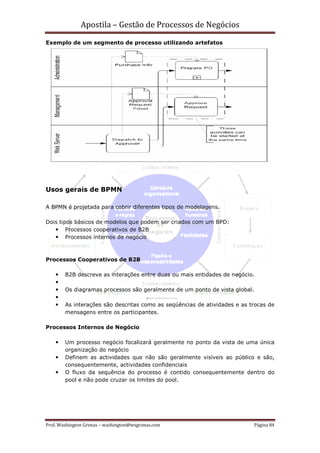 Apostila – Gestão de Processos de Negócios
Exemplo de um segmento de processo utilizando artefatos




Usos gerais de BPMN

A BPMN é projetada para cobrir diferentes tipos de modelagens.

Dois tipos básicos de modelos que podem ser criados com um BPD:
        Processos cooperativos de B2B
        Processos internos de negócio



Processos Cooperativos de B2B

        B2B descreve as interações entre duas ou mais entidades de negócio.

        Os diagramas processos são geralmente de um ponto de vista global.

        As interações são descritas como as seqüências de atividades e as trocas de
        mensagens entre os participantes.

Processos Internos de Negócio

        Um processo negócio focalizará geralmente no ponto da vista de uma única
        organização do negócio
        Definem as actividades que não são geralmente visíveis ao público e são,
        consequentemente, actividades confidenciais
        O fluxo da sequência do processo é contido consequentemente dentro do
        pool e não pode cruzar os limites do pool.




Prof. Washington Grimas – washington@wsgrimas.com                            Página 84
 