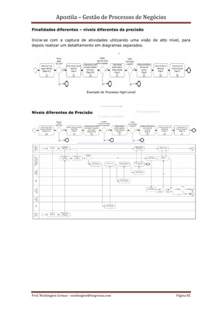 Apostila – Gestão de Processos de Negócios
Finalidades diferentes – níveis diferentes da precisão

Inicia-se com a captura de atividades utilizando uma visão de alto nível, para
depois realizar um detalhamento em diagramas separados.




                                 Exemplo de Processo High-Level




Níveis diferentes de Precisão




Prof. Washington Grimas – washington@wsgrimas.com                      Página 85
 