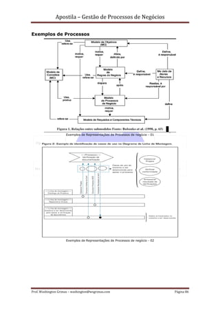 Apostila – Gestão de Processos de Negócios

Exemplos de Processos




                     Exemplos de Representações de Processos de negócio - 01




                     Exemplos de Representações de Processos de negócio - 02




Prof. Washington Grimas – washington@wsgrimas.com                              Página 86
 