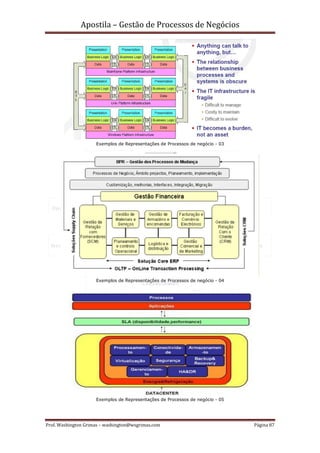 Apostila – Gestão de Processos de Negócios




                     Exemplos de Representações de Processos de negócio - 03




                     Exemplos de Representações de Processos de negócio - 04




                     Exemplos de Representações de Processos de negócio - 05




Prof. Washington Grimas – washington@wsgrimas.com                              Página 87
 