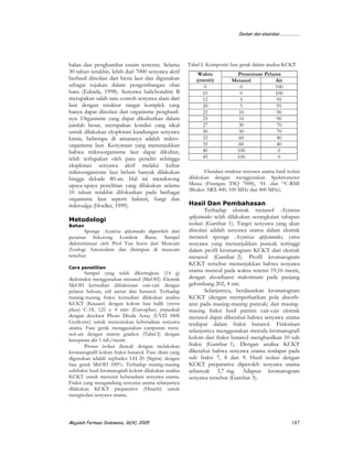 Isolasi dan elusidasi...................
Majalah Farmasi Indonesia, 16(4), 2005 187
balan dan penghambat ensim tertentu. Selama
30 tahun terakhir, lebih dari 7000 senyawa aktif
berhasil diisolasi dari biota laut dan digunakan
sebagai rujukan dalam pengembangan obat
baru (Edrada, 1998). Senyawa halichondrin B
merupakan salah satu contoh senyawa alam dari
laut dengan struktur sangat komplek yang
hanya dapat diisolasi dari organisme penghasil-
nya. Organisme yang dapat dikulturkan dalam
jumlah besar, merupakan kondisi yang ideal
untuk dilakukan eksplorasi kandungan senyawa
kimia, beberapa di antaranya adalah mikro-
organisme laut. Kenyataan yang menunjukkan
bahwa mikroorganisme laut dapat dikultur,
telah terlupakan oleh para peneliti sehingga
eksplorasi senyawa aktif melalui kultur
mikroorganisme laut belum banyak dilakukan
hingga dekade 80-an. Hal ini mendorong
upaya-upaya penelitian yang dilakukan selama
10 tahun terakhir difokuskan pada berbagai
organisme laut seperti bakteri, fungi dan
mikroalga (Hoeller, 1999).
Metodologi
Bahan
Sponge Axynissa aplysinoides diperoleh dari
perairan Sekotong Lombok Barat. Sampel
dideterminasi oleh Prof Van Soest dari Museum
Zoologi Amsterdam dan disimpan di museum
tersebut.
Cara penelitian
Sampel yang telah dikeringkan (14 g)
diekstraksi menggunakan metanol (MeOH). Ekstrak
MeOH kemudian difraksinasi cair-cair dengan
pelarut heksan, etil asetat dan butanol. Terhadap
masing-masing fraksi kemudian dilakukan analisa
KCKT (Knauer) dengan kolom fase balik (reverse
phase) C-18, 125 x 4 mm (Eurospher, prepacked)
dengan detektor Photo Dioda Array (UVD 340S
Gynkotec) untuk menentukan keberadaan senyawa
utama. Fase gerak menggunakan campuran meta-
nol–air dengan sistem gradien (Tabel.I) dengan
kecepatan alir 1 mL/menit.
Proses isolasi diawali dengan melakukan
kromatografil kolom fraksi butanol. Fase diam yang
digunakan adalah sephadex LH 20 (Sigma) dengan
fase gerak MeOH 100%. Terhadap masing-masing
subfraksi hasil kromatografi kolom dilakukan analisa
KCKT untuk merunut keberadaan senyawa utama.
Fraksi yang mengandung senyawa utama selanjutnya
dilakukan KCKT preparative (Hitachi) untuk
mengisolasi senyawa utama.
Elusidasi struktur senyawa utama hasil isolasi
dilakukan dengan menggunakan Spektrometer
Massa (Finnigan TSQ 7000), 1H- dan 13C-RMI
(Bruker ARX 400, 100 MHz dan 400 MHz).
Hasil Dan Pembahasan
Terhadap ekstrak metanol Axynissa
aplysinoides telah dilakukan serangkaian tahapan
isolasi (Gambar 1). Target senyawa yang akan
diisolasi adalah senyawa utama dalam ekstrak
metanol sponge Axynissa aplysinoides, yaitu
senyawa yang menunjukkan puncak tertinggi
dalam profil kromatogram KCKT dari ekstrak
metanol (Gambar..2). Profil kromatogram
KCKT tersebut menunjukkan bahwa senyawa
utama muncul pada waktu retensi 19,16 menit,
dengan abosrbansi maksimum pada panjang
gelombang 202, 4 nm.
Selanjutnya, berdasarkan kromatogram
KCKT (dengan memperhatikan pola absorb-
ansi pada masing-masing puncak) dari masing-
masing fraksi hasil partisis cair-cair ekstrak
metanol dapat diketahui bahwa senyawa utama
terdapat dalam fraksi butanol. Fraksinasi
selanjutnya menggunakan metoda kromatografi
kolom dari fraksi butanol menghasilkan 10 sub
fraksi (Gambar..1). Dengan analisa KCKT
diketahui bahwa senyawa utama terdapat pada
sub fraksi 7, 8 dan 9. Hasil isolasi dengan
KCKT preparative diperoleh senyawa utama
sebanyak 3,7..mg. Adapun kromatogram
senyawa tersebut (Gambar 3).
Tabel I. Komposisi fase gerak dalam analisa KCKT
Waktu
(menit)
Prosentase Pelarut
Metanol Air
0 0 100
10 0 100
12 5 95
20 5 95
22 10 90
25 10 90
27 30 70
30 30 70
32 60 40
35 60 40
40 100 0
45 100 0
 