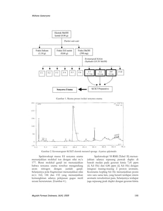 Wahono Sumaryono
Majalah Farmasi Indonesia, 16(4), 2005 188
Spektroskopi massa EI senyawa utama
menunjukkan molekul ion dengan nilai m/z
177. Berat molekul ganjil ini menunjukkan
bahwa senyawa utama tersebut mengandung
atom nitrogen dengan jumlah ganjil.
Selanjutnya pola fragmentasi menunjukkan nilai
m/z 162, 146 dan 132 yang menunjukkan
kemungkinan adanya pelepasan gugus metil
secara beruturutan. (Gambar 4 ).
Spektroskopi 1H-RMI (Tabel..II) menun-
jukkan adanya sepasang puncak duplet di
bawah medan pada geseran kimia 7,41 ppm
(d, 8,6 Hz) dan 6,86 ppm (d, 8,6 Hz) dengan
integrasi masing-masing 2 proton aromatis.
Konstanta kopling 8,6 Hz menunjukkan posisi
orto satu sama lain, yang berarti terdapat cincin
aromatis tersubstitusi para. Selanjutnya terdapat
juga sepasang peak duplet dengan geseran kimia
Ekstrak MeOH
kental (8.06 g)
Partisi cair-cair
Fraksi heksan
(1,14 g)
Fraksi Etil asetat
(0,66 g)
Fraksi BuOH
(590 mg)
F.2 F.3 F.4F.1 F.5 F.6 F.7
11,1 mg
F.10F.8
33,6 mg
F97
6,2 mg
Kromatografi Kolom
(Sephadex LH 20/ MeOH)
KCKT PreparativeSenyawa Utama
Gambar 1. Skema proses isolasi senyawa utama
Gambar 2. Kromatogram KCKT ekstrak metanol sponge Axynissa aplysinoides
 
