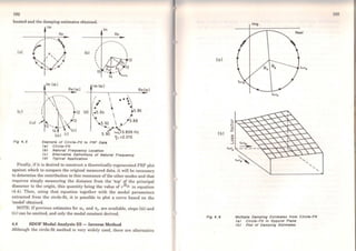 192
located and the damping estimates obtained.
lm
lm
Re
(a) (b)
lm (ex:)
Re (ex:)
----.......
/
...
' '
 'I 

I
I
1
'1

,
,
''
lm (ex:)
Re
-----.......,
'

''
1
'
I '
'  ..• '.I • • 
: , ..
Re(cx:l
I
'I
'(e) 1
• 12 (d)
:.  .' ~ '-5.86
1 . 5.91.  r1
' 0-.
(iv)
-
(iii)
1
I
é13
:<(ii)
(i)
 ~
'~ ,
'-.?.92  ~,.,.,,5.88
,.._/_,
5_90 UI,=5.896 Hz
~r=0. 015
Fig 4. 5 Example ot Clrcle-Flt to FRF Data
<a> Clrcle- Flt
(b) Natural Frequency Locatfon
<e> Alternatfve Deflnltfons of Natural Frequency
(d) Typfcaf Appllcatfon
Finally, ifit is desired to construct a theoretically-regenerated FRF plot
against which to compare the original measured da~. it will be necessary
to determine the contribution to this resonance ofthe other modes and that
requires simply measuring the distance from the 'top' of the principal
diameter to tbc origin, this quantity being the value of rBjk in equation
(4.4). Then, using that equation together with the modal parameters
extracted from the circle-fit, it is possible to plot a curve based on the
'model' obtained.
NOTE: Ifprevious estimates for Wr and Tlr are available, steps (iii) and
(iv) can be omit.Led, and only the modal constant derived.
4.4 SDOF Modal Analysis III - Inverse Meth od
Although the circle-fit method is very widely used, there are alternative
{a)
(b)
Fig 4. 6
lll
lll
o
....J
<..uo
lmg.
Muftfpfe Damplng Estimates from Cfrcle- Flt
<a> Cfrcfe-Flt ln Nyquíst Plane
<b> Plot of Oampfng Estfmates
/
 