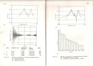 212
ea>
( b)
ee>
Fig
CD
"O
lJ..
a:
o
-20
-40
u. -&O
-80
2
ê
:>
>-~
~
:eo
°'"'e
. .,:
/
30 Frequency {Hz 1 100
4
2
o
o -2
:t-.,
a:
M:>DE
l
2
3
4
5
4. 12
-4
o
f'REQUENCY ( HZ )
41.96
53.59
6J..97
73.97
93.67
1.0
Time (s 1
DAMPI.NG (')
(VISCOUS)
0.1480
0.0062
0.0037
0.0083
0.0638
20
M:>OAL Pf!ASE
CONSTANT
4 .002 E-02 100º
7.505 E- 02 86°
4.491 E-03 920
6.235 E- 02 790
2.7J.0 E- 02 oº
Example of Appllcatlon of Complex Exponentlal Method
<a> Selected FRF Data
<b) Correspondlng IRF
<e> Results of Curve-Flt
o
- 20
co
"O - 40
lJ..
a:
lJ..
-60
(d)
Fia 4. 12
~
o
......
UJ
lel
-
2
213
Frequency (Hzl
100
...__
~
-
'--
.__
1--
....__
...._
.__
1--
- '--
6 8 10 12 14 16
Potes
Example ot Appl/catlon of Comp/9x Exponentlal Method
<d> Reg9n9rated Curves <5 mod9S)
<e> Error Plot to Determine Number of Mod9s

 