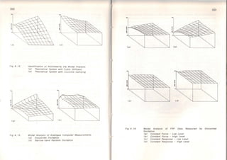 222
•
~
~
Fig 4. 14
..
Fig 4. 15
~
~
ldentlflcatlon oi Nonllnearlty Via Modal Analysls
(aJ Theoretlcal System wlth Cublc Stlffness
<bJ Theoretlcal System wlth Coulomb Oamplng
..
Modal Analysls of Analogue Compute,.. Measurements
<a> Sinusoidal Excltatlon
<bJ Narrow- band Random Excltatlon
~
~
ea>
...
Fig 4. 16
22:1
..,
~
~
Modal Analysls of FRF Data Measured by Sinusoidal
Excltatlon
<a> Constant Force - Low Levei
(bJ Constant Force - Hlgh Levei
<e> Constant Rosponse - Low Levei
<d> Constant Response - Hlgh Levei
 