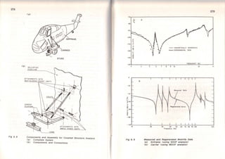 278
( b>
Fig 6. 8
ea>
HELICOPTER
FUSELAGE
ST RE
STORE
ATTACHMENTS WI TH
SIMPLE PINNED JOINTS
Components and Assembfy for Coupfed Structure Anafysls
<a> Complete System
(bJ Components and Connectlons
-eo
-90
- - THEORETICAU.Y GENERATED
••• • EXPERIMENTAL DATA
279
FREOUENCY IHzl
-140.J--~-....----r---...--...---.--.--..-----:.:;.:=.::.:.:..;;.;_"':
2:'.'.
0"'-----~30
3 s a 10
-20
-40
t!
"'...
;-ao
:g
:e
- 100
b
MtOJurtd Ooto
- 120
1l0-------~2L0----3~0--~470---:'s70-~670--:1~0--:a~o-:9;0~1:00;:------~2;-;;;:oo
Fig 6. 9
Frequtnc y lHtl
Measured and Regenerated Moblllty Data
Ca> Alrlrsme <usina SDOF anatysls>
CbJ Carrler <usina MDOF analysls>
 