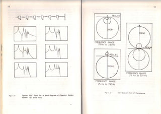 12
F/(1 l. 2 Typlcsl FRF Plots for s Multl-Dearee-of-Freedom System
System <sJ Bode Plots
FRECXJENCY RANGE
25 Hz to 250 Hz
IMGFc}
FREOUENCY RANGE
25 Hz to 250 Hz
Fig f. 2
FREQUENCY RANGE
25 Hz to 250 Hz
Cb) Nyqulst Plots or Receptsnce
13
 
