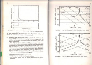 32
z.._
N
'VI
E
"'g
w
u
z
~
a::
w
~
Fig 2. 5 <e) lnertance <or Accelerance) Plot for Undamped SDOF
System
We shall now examine the use of these types of graphical display and
identify the particular advantages or features ofeach.
(i) A classical Bode plot is shown in Fig. 2.5(a) for the receptance of a
typical SDOF system without damping. Corresponding plots for the
mobility and inertance of the sarne system are shown in Figs. 2.5(b)
and (e), respectively.
One of the problems with these FR~ properties, as with much
vibration data, is the relatively wide range of values which must be
encompassed no matter which type of FRF is used. ln order to cope
with this problem, it is often appropriate to make use of logarithmic
scales and the three functions specified above have been replotted in
Figs. 2.6(a), (b) and (e) using logarithmic scales for all frequency and
modulus axes. The result is something of a transformation in that in
each plot can now be divided into three regimes:
• a low-frequency straight-line characteristic;
• a high-frequency straight-line characteristic, and
• the resonant region with its abrupt magnitude and phase
variations.
1QS N /m
z -100~-=::....,,,---~~---~n-----
-E
~
cn:g
w
u
z
-1'10~
a..
w
u
w
a::: -160
1
Fig 2. 8 <aJ
.......
z
--.e/)
E
- -80
~
cn
~
>
~-100
ffi
~
10
FREQUENCY (Hz)
Log- Log Receptance Plot for Undamped SDOF System
-120,L---..::::::...___...___.__..&.-J..~L-:';10::---'--...,,,,._....__._~100
FREQUENCY (Hz)
Fig 2. 8(b) Log- Log Mobfllty Ptot for Undamped SDOF System
 