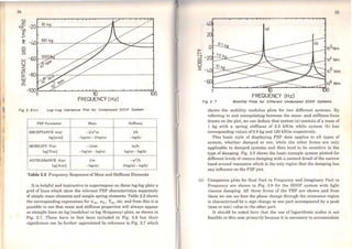 ':j
~
34
........
z 10 k
N- -20
'li
E.-
w
u
z
;:!
a:
w
z.......
100 kg
-1001'-----""-"-__....__....~_,_,_............10_______......................--100
FREQUENCY (Hz)
Fig 2. 6(C) Log-Log lnertance Plot for Undamped SDOF System
FRF Parameter Mass StifTness
RECEPTANCE a(co) - 1/co2
m 1/k
logla<co>I -log(m) - 21og(co) - log(k)
MOBILITY Y(co) - i/com i(l)/k
log! Y(co)I - log(m) - log(co) log((I))- log(k)
ACCELERANCE A(co) 1/m -(1)2/k
JoglA<(l)>I -log(m) 2log((l))- log(k)
Table 2.2 Frequency Responses of Mass and Stiffness Elements
It is helpful and instructive to superimpose on these log-log plots a
grid of lines which show the relevant FRF characteristics separately
of simple mass elements and simple spring elements. Table 2.2 shows
the corresponding expressions for «m, cxk, Ym, etc. and from this it is
possible to see that mass and stiffness properties will always appear
as straight lines on log (modulus) vs log (frequency) plots, as shown in
Fig. 2.7. These have in fact been included in Fig. 2.6 but their
significance can be further appreciated by reference to Fig. 2.7 which
35
4
(a)
2
~
o
~ -20
~
::E: -4
FREOUENCY (Hz)
Fig 2. 7 Moblllty Plots for Dlfferent Undsmped SDOF Systems
shows the mobility modulus plots for two different systems. By
referring to and interpolating between the mass- and stiffness-lines
drawn on the plot, we can deduce that system (a) consists of a mass of
1 kg with a spring stifTness of 2.5 kN/m while system (b) has
corresponding values of0.8 kg and 120 kN/m respectively.
This basic style of displaying FRF data applies to ali types of
system, whether damped or not, while thc other forros are only
applicable t-0 damped systems and then tend to be sensitive to the
type of damping. Fig. 2.8 shows the basic example system plotted for
different leveis ofviscous damping with a zoomed detail ofthe narrow
band around resonance which is the only region that the damping has
any influence on the FRF plot.
(ii) Companion plots for Real Part vs Frequency and Imaginary Part vs
Frequency are shown in Fig. 2.9 for the SDOF system with light
viscous damping. All three forros of the FRF are shown and from
these we can see how the phase change through the resonance region
is characterised by a sign change in one part accompanied by a peak
(max or min) value in the other part.
It should be noted here that the use of logarithmic scales is not
feasible in this case primarily because it is necessary to accommodate
 