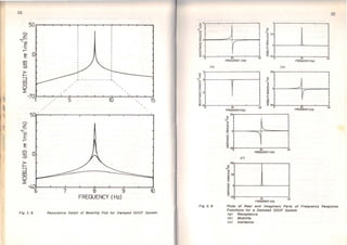 36
-
Fig 2. 8
,,.
,
/
,
,
/
5
7
1
)- - - - - - - - - - - - J ,
'
'
10
8 9
FREOUENCV ( Hz)
'
' 15
'
10
Resonance Dera// of Mobll/ty Pior for Damped SDOF System
37
~3
~
i01--- -=:...-t-:::::==--""""i
~«~10~~~---~--.<1<-~~~~-;
z
~
-i 0-5
:;
í ~ o~
::J
20 l.O
t(} 20oFREOUENCY (Hz) FRECl.IEN::Y (Hz)
(a) (b)
05
~
-...E
8 o
i~
::J
~ -05
~(HzJ20 40 o
FRro.JENCY(Hz)
50
z"f-
~
i 
o
"llJ
1-·= 20
FREa.JOCY (Hz)
(C)
50
.
20
fRBl.eCY(Hz)
Fia 2. 9 Piors of Real and lmaalnary Parts of Frequency Response
Functlons for a Damped SDOF Sysrem
<aJ Receprance
<bJ Moblllty
<cJ lnertance
 