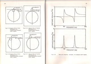 80
Fig 2. f 8 Nyqulst Plot of Polnt
Receptance for
Proportlonally- Damped
2DOF System
IM (RECEPT)
IM (RECEPT)
Fig 2. 19 Nyqulst Plot of Transfer
Receptance for
Proportlonally-Damped
2DOF System
IM (RECEPT)
Fig 2. 20 Nyqulst Plot of Polnt Fig 2. 2f Nyqulst Plot of Transfer
Receptance for
Nonproportlonally- Damped
2DOF System
Receptance for
Nonproportlonally- Damped
2DOF System
-~
~O::
w
z
81
- -7.::::----_.___,___,_~---------'------L---J.--~
50 100 500FREQUENCY (Hz)
15 ,-...,..--r--r--r-r----------~-----.,...------
FREOUENCY {Hz)
500
Fig 2. 22 Real and lmoglnary lnertance for Damped 2DOF System
 
