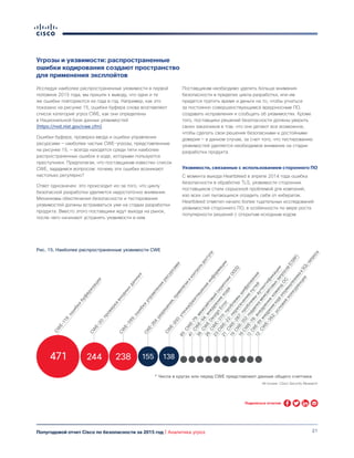 21Полугодовой отчет Cisco по безопасности за 2015 год | Аналитика угроз
CW
E-119:ош
ибки
буф
еризации
CW
E-264:разрешения,привилегиииконтрольдоступа
CW
E-399:ош
ибки
управления
ресурсами
CW
E-20:проверка
входных
данных
CW
E-200:утечка/разглаш
ение
инф
ормации
12
CW
E-362:условия
конкуренции
13
CW
E-89:внедрениекодазлоумышленникавSQL-запросы
16
CW
E-78:внедрение
команд
О
С
19
CW
E-352:подделкамежсайтовыхзапросов(CSRF)
21
CW
E-287:проблемы
аутентиф
икации
23
CW
E-22:пересечение
путей
26
CW
E-310:проблемы
ш
иф
рования
36
CW
E
Design
Error
41
CW
E-94:внедрение
кода
85
CW
E-79:межсайтовый
скриптинг(XSS)
244 238 155 138471
* Числа в кругах или перед CWE представляют данные общего счетчика
Угрозы и уязвимости: распространенные
ошибки кодирования создают пространство
для применения эксплойтов
Рис. 15. Наиболее распространенные уязвимости CWE
Источник: Cisco Security Research
Исследуя наиболее распространенные уязвимости в первой
половине 2015 года, мы пришли к выводу, что одни и те
же ошибки повторяются из года в год. Например, как это
показано на рисунке 15, ошибки буфера снова возглавляют
список категорий угроз CWE, как они определены
в Национальной базе данных уязвимостей
(https://nvd.nist.gov/cwe.cfm).
Ошибки буфера, проверка ввода и ошибки управления
ресурсами — наиболее частые CWE-угрозы, представленные
на рисунке 15, — всегда находятся среди пяти наиболее
распространенных ошибок в коде, которыми пользуются
преступники. Предполагая, что поставщикам известен список
CWE, зададимся вопросом: почему эти ошибки возникают
настолько регулярно?
Ответ однозначен: это происходит из-за того, что циклу
безопасной разработки уделяется недостаточно внимания.
Механизмы обеспечения безопасности и тестирования
уязвимостей должны встраиваться уже на стадии разработки
продукта. Вместо этого поставщики ждут выхода на рынок,
после чего начинают устранять уязвимости в нем.
Поставщикам необходимо уделять больше внимания
безопасности в пределах цикла разработки, или им
придется тратить время и деньги на то, чтобы угнаться
за постоянно совершенствующимся вредоносным ПО,
создавать исправления и сообщать об уязвимостях. Кроме
того, поставщики решений безопасности должны уверить
своих заказчиков в том, что они делают все возможное,
чтобы сделать свои решения безопасными и достойными
доверия — в данном случае, за счет того, что тестированию
уязвимостей уделяется необходимое внимание на стадии
разработки продукта.
Уязвимости, связанные с использованием стороннего ПО
С момента выхода Heartbleed в апреле 2014 года ошибка
безопасности в обработке TLS, уязвимости сторонних
поставщиков стали серьезной проблемой для компаний,
изо всех сил пытающихся оградить себя от кибератак.
Heartbleed отметил начало более тщательных исследований
уязвимостей стороннего ПО, в особенности по мере роста
популярности решений с открытым исходным кодом.
Поделиться отчетом
 