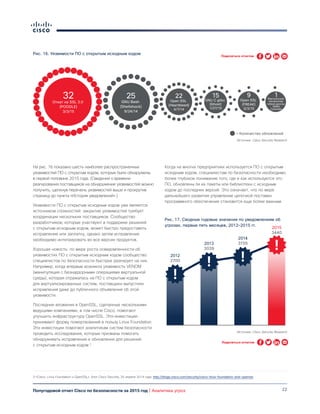 22Полугодовой отчет Cisco по безопасности за 2015 год | Аналитика угроз
На рис. 16 показано шесть наиболее распространенных
уязвимостей ПО с открытым кодом, которые были обнаружены
в первой половине 2015 года. (Сведения о времени
реагирования поставщиков на обнаружение уязвимостей можно
получить, щелкнув перечень уязвимостей выше и прокрутив
страницу до пункта «История уведомлений».)
Уязвимости ПО с открытым исходным кодом уже являются
источником сложностей: закрытие уязвимостей требует
координации нескольких поставщиков. Сообщество
разработчиков, которые участвуют в поддержке решений
с открытым исходным кодом, может быстро предоставить
исправление или заплатку, однако затем исправления
необходимо интегрировать во все версии продуктов.
Хорошая новость: по мере роста осведомленности об
уязвимостях ПО с открытым исходным кодом сообщество
специалистов по безопасности быстрее реагирует на них.
Например, когда впервые возникла уязвимость VENOM
(манипуляция с безнадзорными операциями виртуальной
среды), которая отражалась на ПО с открытым кодом
для виртуализированных систем, поставщики выпустили
исправления даже до публичного объявления об этой
уязвимости.
Последние вложения в OpenSSL, сделанные несколькими
ведущими компаниями, в том числе Cisco, помогают
улучшить инфраструктуру OpenSSL. Эти инвестиции
принимают форму пожертвований в пользу Linux Foundation.
Эти инвестиции помогают аналитикам систем безопасности
проводить исследования, которые призваны помогать
обнаруживать исправления и обновления для решений
с открытым исходным кодом.3
Когда на многих предприятиях используется ПО с открытым
исходным кодом, специалистам по безопасности необходимо
более глубокое понимание того, где и как используется это
ПО, обновлены ли их пакеты или библиотеки с исходным
кодом до последних версий. Это означает, что по мере
дальнейшего развития управление цепочкой поставки
программного обеспечения становится еще более важным.
2015
3440
2014
31552013
3039
2012
2700
Рис. 17. Сводные годовые значения по уведомлениям об
угрозах, первые пять месяцев, 2012–2015 гг.
Источник: Cisco Security Research
Рис. 16. Уязвимости ПО с открытым исходным кодом
Источник: Cisco Security Research
32Откат на SSL 3.0
(POODLE)
3/3/15
22
Open SSL
(Heartbleed)
4/7/14
15
GNU C glibc
(Ghost)
1/27/15
9
Open SSL
(FREAK)
3/3/15
1Виртуальный
контроллер
гибких дисков
QEMU
Controller
25
GNU Bash
(Shellshock)
9/24/14
= Количество обновлений
3 «Cisco, Linux Foundation и OpenSSL», блог Cisco Security, 25 апреля 2014 года: http://blogs.cisco.com/security/cisco-linux-foundation-and-openssl.
Поделиться отчетом
Поделиться отчетом
 