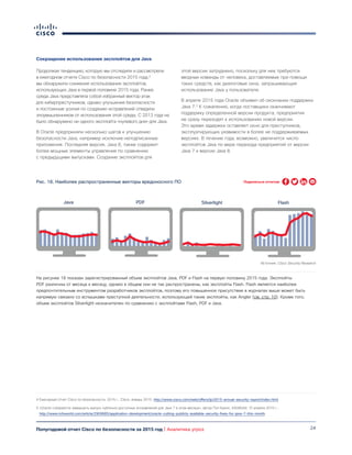 24Полугодовой отчет Cisco по безопасности за 2015 год | Аналитика угроз
Сокращение использования эксплойтов для Java
Рис. 18. Наиболее распространенные векторы вредоносного ПО
Java PDF Silverlight Flash
Most Common Malware Vectors
Источник: Cisco Security Research
На рисунке 18 показан зарегистрированный объем эксплойтов Java, PDF и Flash на первую половину 2015 года. Эксплойты
PDF различны от месяца к месяцу, однако в общем они не так распространены, как эксплойты Flash. Flash является наиболее
предпочтительным инструментом разработчиков эксплойтов, поэтому его повышенное присутствие в журналах выше может быть
напрямую связано со вспышками преступной деятельности, использующей такие эксплойты, как Angler (см. стр. 10). Кроме того,
объем эксплойтов Silverlight незначителен по сравнению с эксплойтами Flash, PDF и Java.
Продолжая тенденцию, которую мы отследили и рассмотрели
в ежегодном отчете Cisco по безопасности 2015 года,4
мы обнаружили снижение использования эксплойтов,
использующих Java в первой половине 2015 года. Ранее
среда Java представляла собой избранный вектор атак
для киберпреступников, однако улучшения безопасности
и постоянные усилия по созданию исправлений отвадили
злоумышленников от использования этой среды. С 2013 года не
было обнаружено ни одного эксплойта «нулевого дня» для Java.
В Oracle предприняли несколько шагов к улучшению
безопасности Java, например исключив неподписанные
приложения. Последняя версия, Java 8, также содержит
более мощные элементы управления по сравнению
с предыдущими выпусками. Создание эксплойтов для
этой версии затруднено, поскольку для нее требуются
вводные команды от человека, доставляемые при помощи
таких средств, как диалоговые окна, запрашивающие
использование Java у пользователя.
В апреле 2015 года Oracle объявил об окончании поддержки
Java 7.5
К сожалению, когда поставщики оканчивают
поддержку определенной версии продукта, предприятия
не сразу переходят к использованию новой версии.
Это время задержки оставляет окно для преступников,
эксплуатирующих уязвимости в более не поддерживаемых
версиях. В течение года, возможно, увеличится число
эксплойтов Java по мере перехода предприятий от версии
Java 7 к версии Java 8.
4 Ежегодный отчет Cisco по безопасности, 2015 г., Cisco, январь 2015: http://www.cisco.com/web/offers/lp/2015-annual-security-report/index.html.
5 «Oracle собирается завершить выпуск публично доступных исправлений для Java 7 в этом месяце», автор Пол Крилл, InfoWorld, 15 апреля 2015 г.:
http://www.infoworld.com/article/2909685/application-development/oracle-cutting-publicly-available-security-fixes-for-java-7-this-month.
Поделиться отчетом
 