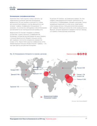 27Полугодовой отчет Cisco по безопасности за 2015 год | Аналитика угроз
Блокирование: географический обзор
Аналитики Cisco также изучили страны и регионы, где
первоначально возникают действия блокирования
вредоносного ПО, как показано на рисунке 20. Страны
для изучения были выбраны с учетом имеющегося в них
интернет-трафика. Коэффициент блокирования 1.0
указывает, что количество наблюдаемых событий блокировки
рассматривается как пропорциональный размеру сети.
Вредоносное ПО получает плацдарм на уязвимых
устройствах. Страны и регионы с коэффициентом
блокировки, который мы рассматриваем как выше среднего,
с большой вероятностью обладают большим числом
веб-серверов и хостов без исправления уязвимостей
в своих сетях. Присутствие в крупных коммерческих сетях,
обрабатывающих большие объемы интернет-трафика, — это
еще один фактор для действий блокировки.
На рисунке 20 показано, где размещены серверы. На этом
графике схемы вредоносной интернет-деятельности не
соотносятся с отображаемыми странами и регионами. Гонконг,
занимающий первое место в этом списке, представляет
собой пример региона с большим количеством уязвимых
веб-серверов. Небольшое количество сетей, размещенных во
Франции, испытали заражение в середине отчетного периода,
что привело к более высоким показателям.
Рис. 20. Блокирование в Интернете по странам и регионам
Источник: Cisco Security Research
Китай 4 126
Германия 1 277
Россия 0 936
Япония 1 134
Гонконг 6 255
Бразилия1 135
Данные 0 760
Канада 0 863
Польша 1 421
Франция 4 197
Вредоносный трафик
Ожидаемый трафик
=
Поделиться отчетом
 