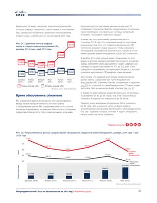 30Полугодовой отчет Cisco по безопасности за 2015 год | Аналитика угроз
На рисунке 24 видно, насколько значительно количество
потоков трафика, связанное с новой схемой использования
URL, превзошло показатели, вызванные использованием
старой схемы, в особенности с начала марта 2015 года.
Время обнаружения: обновлено
Мы определяем «время обнаружения» как отрезок времени
между первым обнаружением того или иного файла
и обнаружением угрозы. Мы определяем длину этого отрезка,
используя добровольную телеметрию безопасности, собранную
продуктами безопасности Cisco, развернутыми во всем мире.
Категория «ретроспективные данные» на рисунке 25
отображает количество файлов, первоначально отнесенных
Cisco в категорию «неизвестные», которые затем были
отнесены к категории «известная угроза».
Количество ретроспективных данных повышалось
с декабря 2014 года. Эта тенденция является еще одним
доказательством того, что создатели вредоносного ПО
постоянно внедряют новые решения, чтобы опережать
поставщиков инструментов безопасности. Однако в то же
время среднее время обнаружения угроз Cisco снижалось.
В декабре 2014 года среднее время обнаружения, то есть
время, за которое неизвестный файл распознается в качестве
угрозы, составляло около двух дней (50 часов). Современный
стандарт по отрасли составляет от 100 до 200 дней. И это
совершенно неприемлемо, если учитывать скорость, с которой
создатели вредоносного ПО внедряют новые решения.
Мы считаем, что недавний рост объема ретроспективных
данных связан с сокрытием (см. пункт «Разработчики
вредоносного ПО применяют тактику обнаружения и сокрытия»,
стр. 25) и с успешной доставкой вредоносного ПО через новые
эксплойты Flash в комплектах Angler и Nuclear (см. стр. 9).
С января по март среднее время обнаружения не менялось
и составляло от 44 до 46 часов, при этом незначительно
снижаясь. В апреле оно повысилось до 49 часов.
Однако к концу мая время обнаружения Cisco снизилось
до 41 часа. Это улучшение частично было вызвано
способностью Cisco быстро распознавать такое вредоносное
ПО, как Cryptowall, которое, хотя его и трудно обнаружить,
нельзя отнести к числу новейших.
Рис. 25. Ретроспективные данные, среднее время обнаружения, медианное время обнаружения, декабрь 2014 года — май
2015 года
Источник: Cisco Security Research
40
50
60
70
Медианное
время
обнаружения
Среднее
время
обнаружения
РетроспективыЧасы
50.29
77,80
63,39
46,43
59,93
44,54
65,27
44,36
76,32
49,29
57,07
41,36
112766
Декабрь 2014 г.
112664
Январь 2015 г.
96106
Февраль 2015 г.
197158
Март 2015 г.
286475
Апрель 2015 г.
379366
Май 2015 г.
Поделиться отчетом
Источник: Cisco Security Research
24040
18960 20863
47688
76110
7369
13163
9010
11958
14730
12008
27425
Traffic Flow Comparison:
New URL Scheme vs. Old URL Scheme
Декабрь
2014 г.
Январь
2015 г.
Февраль
2015 г.
Март
2015 г.
Апрель
2015 г.
Июнь
2015 г.
Новая схема URL Старая схема URL
Рис. 24. Сравнение потока трафика:
новые и старые схемы использования URL,
декабрь 2014 года — май 2015 года
 