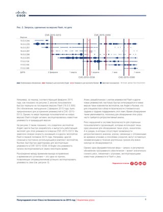 9Полугодовой отчет Cisco по безопасности за 2015 год | Аналитика угроз
Рис. 2. Запросы, сделанные на версию Flash, по дате
Источник: данные Cisco AnyConnect
Версия
15.0.0.246
16.0.0.235
16.0.0.257
16.0.0.287
16.0.0.296
16.0.0.305
17.0.0.134
17.0.0.169
17.0.0.188
CVE-2015-0313
CVE-2015-0336
CVE-2015-0359
CVE-2015-0390
2 февраля 1 марта 1 апреля 1 мая 1 июняДАТА
Уязвимость для эксплойта Angler Уязвимость для эксплойта Nuclear Действия пользователяОпубликовано обновление
Например, за период, соответствующий февралю 2015
года, как показано на рисунке 2, многие пользователи
быстро перешли на последнюю версию Flash (16.0.0.305).
Это обновление, выпущенное 2 февраля 2015 года, было
предназначено для устранения уязвимостей в CVE-2015-
0313. Однако по мере перехода пользователей на новую
версию Flash в Angler активно эксплуатировалась известная
уязвимость в предыдущей версии.
На рисунке 2 также показано, что создатели эксплойтов
Angler смогли быстро разработать и выпустить работающий
эксплойт для этой уязвимости в версии CVE-2015-0313. Мы
заметили схожую скорость инноваций и в других эксплойтах
Flash в первой половине 2015 года. Например, другой
сложный и постоянно использующийся комплект эксплойтов,
Nuclear, был быстро адаптирован для эксплуатации
уязвимости в CVE-2015-0336. В Angler эта уязвимость
начала эксплуатироваться через некоторое время.
Расхождение между временем выхода исправления
и временем его установки — это одна из причин,
позволяющих злоумышленникам успешно эксплуатировать
уязвимости Java (см. рисунок 3).
Атаки, разработанные с учетом уязвимостей Flash и других
новых уязвимостей, настолько быстро интегрируются в новые
версии таких комплектов эксплойтов, как Angler и Nuclear, что
для специалистов в области безопасности становится все
труднее и труднее поддерживать этот темп. Время обнаружения
также увеличивается, поскольку для обнаружения этих угроз
часто требуется ретроспективный анализ.
Риск нарушений в системе безопасности для отдельных
пользователей и организаций, которые используют лишь
одно решение для обнаружения таких угроз, значителен.
А в средах, в которых отсутствуют возможности
ретроспективного анализа, угрозы, связанные с отложенными
во времени атаками и способами сокрытия, могут оставаться
незамеченными в течение длительных сроков или вовсе
никогда не обнаруживаются.
Однако одна фундаментальная мера — запрос и регулярное
обновление программного обеспечения — может значительно
снизить риск, связанный с угрозами, эксплуатирующими
известные уязвимости в Flash и Java.
Поделиться отчетом
 
