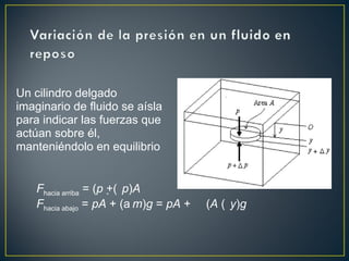 Un cilindro delgado
imaginario de fluido se aísla
para indicar las fuerzas que
actúan sobre él,
manteniéndolo en equilibrio


    Fhacia arriba = (p +( p)A
    Fhacia abajo = pA + (a m)g = pA +   (A ( y)g
 