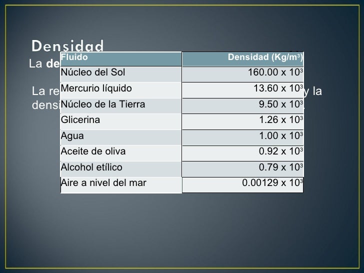 Teoria de los fluidos psicologia_teoria_online