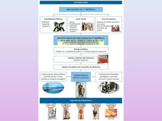 1335289995 1 -estado_novo