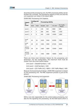zxwr-rnc-dimensioning-35-pdf | PDF