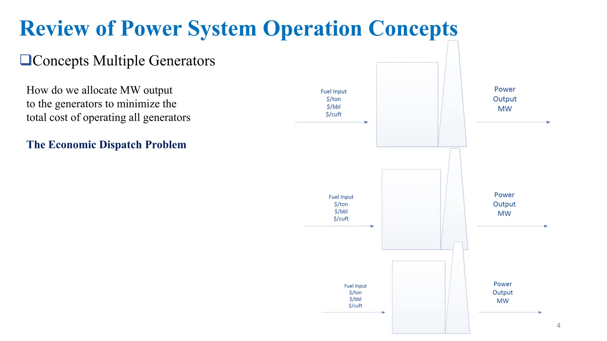 PowersystemoperationsandcontrolUnitsgenration.pdf